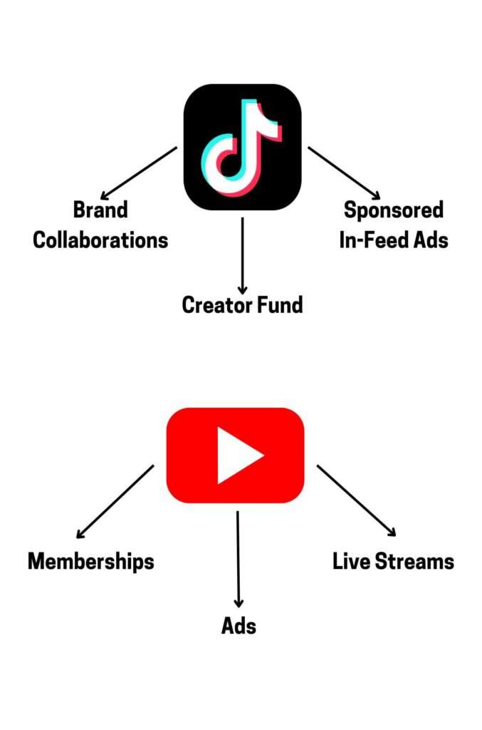 Monetization Models