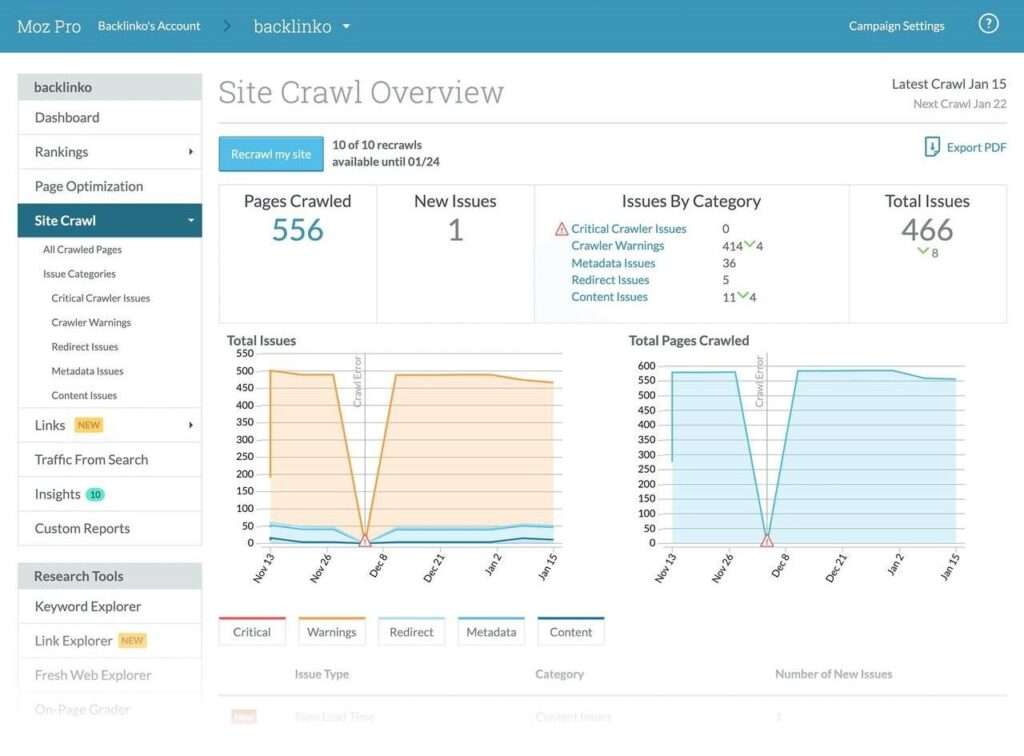 moz pro dashboard