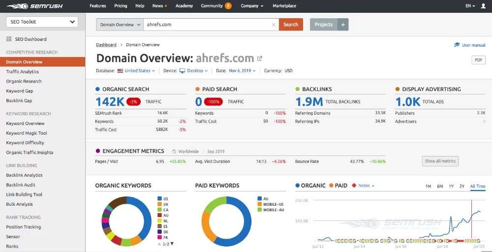 semrush dashboard