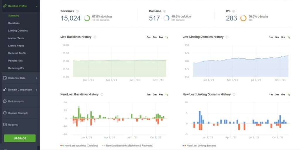 seo powersuite dashboard