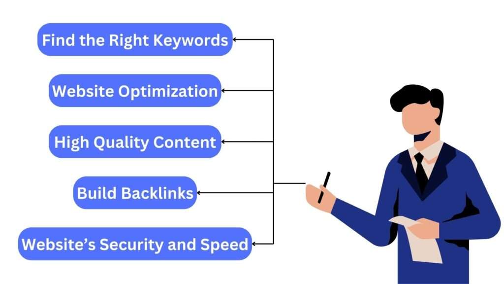 SEO Strategies for Cybersecurity