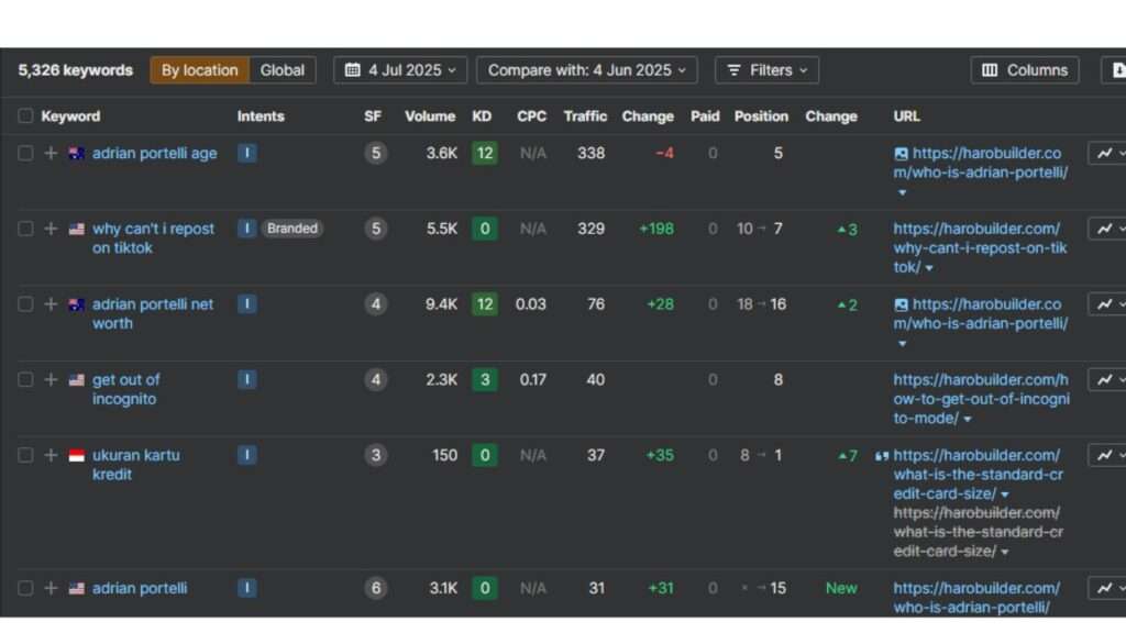 Keyword Research