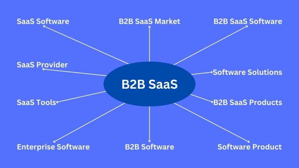 Key Components of B2B SaaS