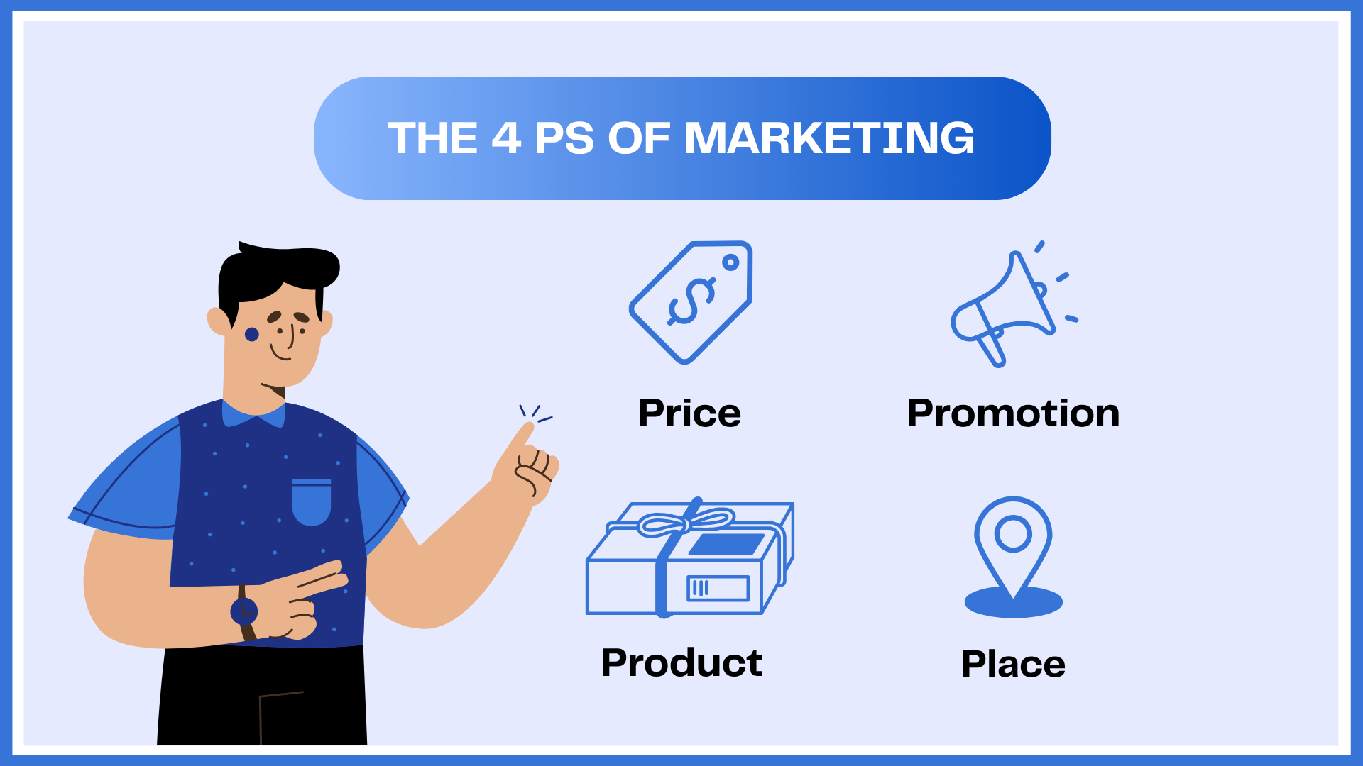 4 Ps of Marketing
