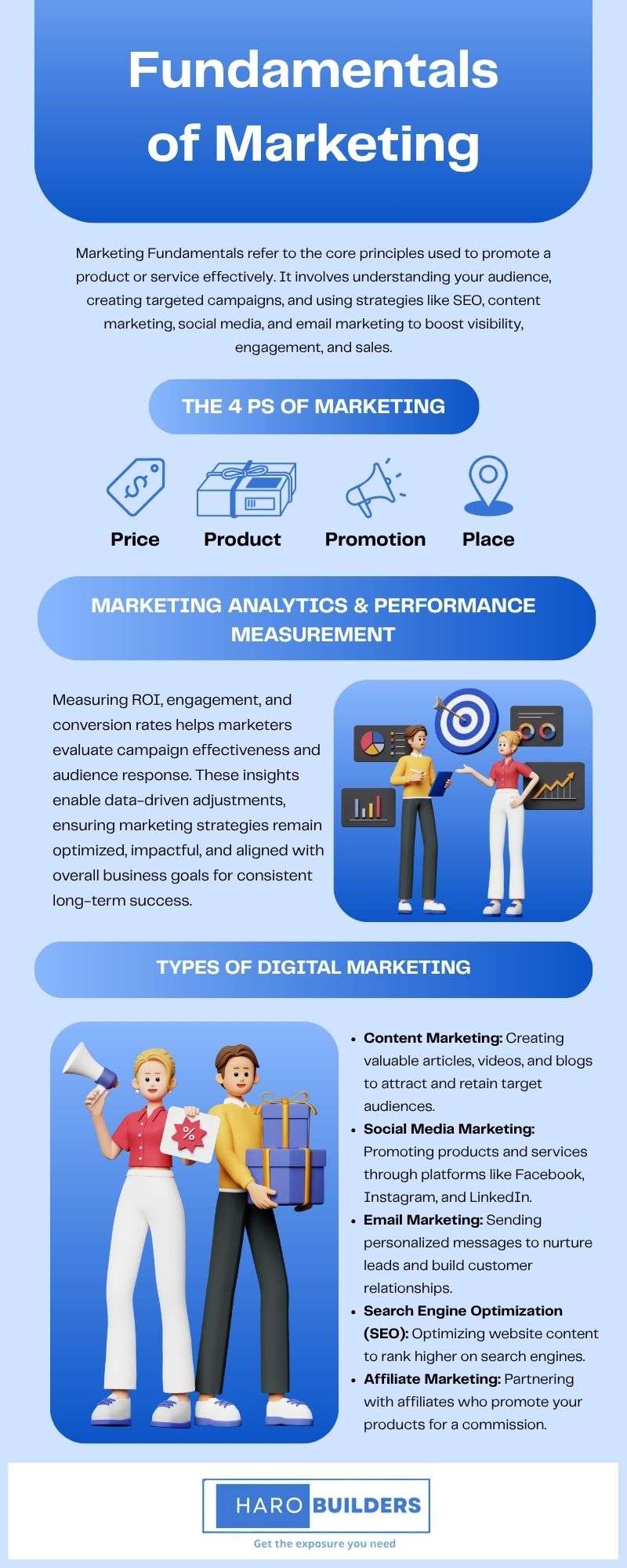 marketing fundamentals guide