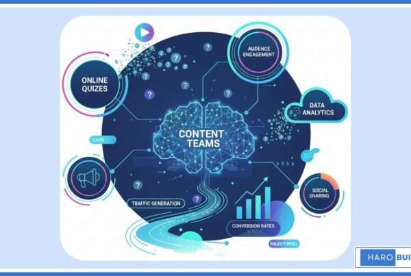 The Role of Online Quizzes in Content Marketing