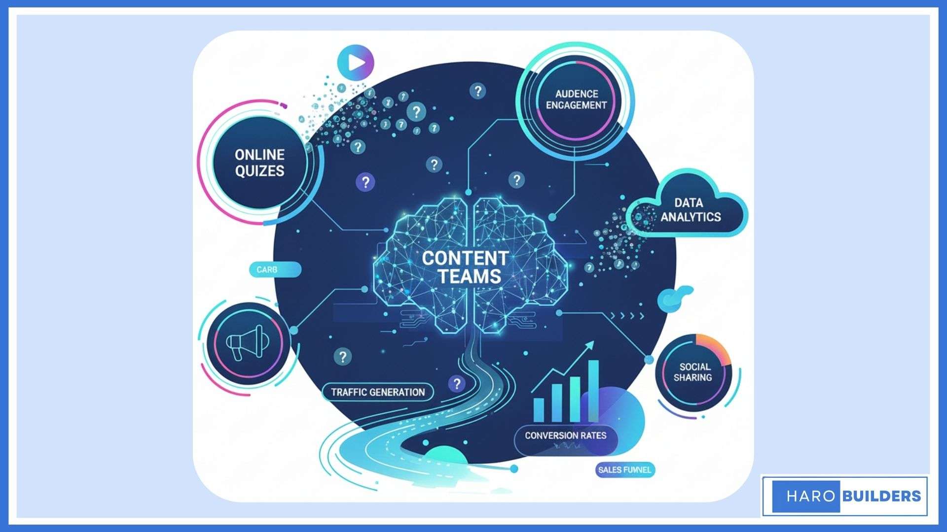 The Role of Online Quizzes in Content Marketing