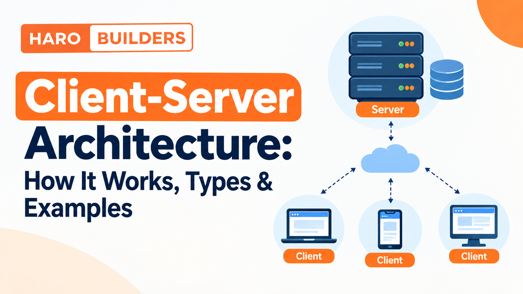Client-Server Architecture: How It Works, Types & Examples