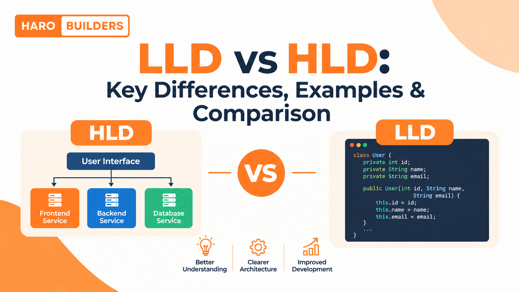LLD vs HLD: Key Differences, Examples & Comparison