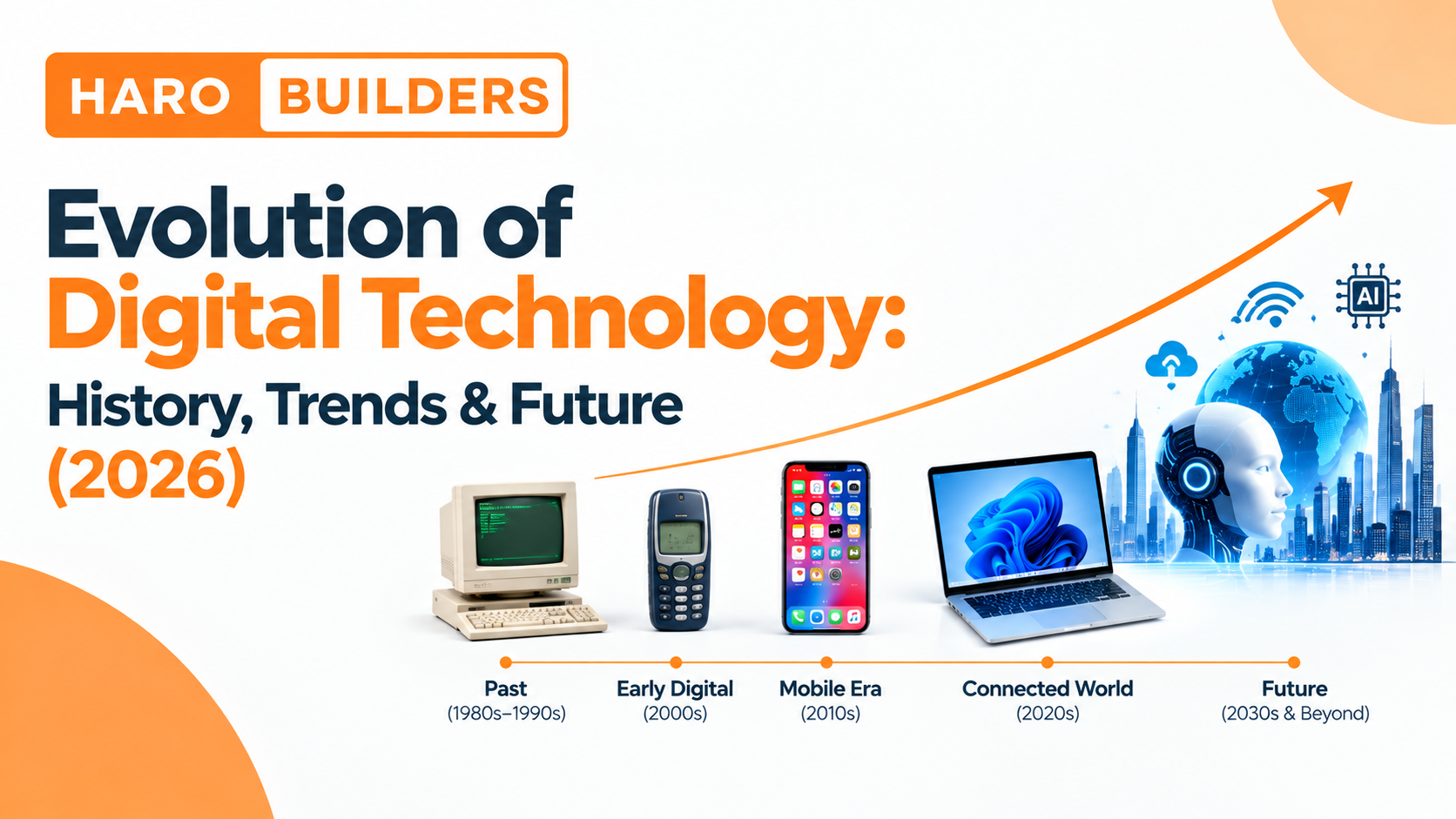 Evolution of Digital Technology: History, Trends & Future (2026)